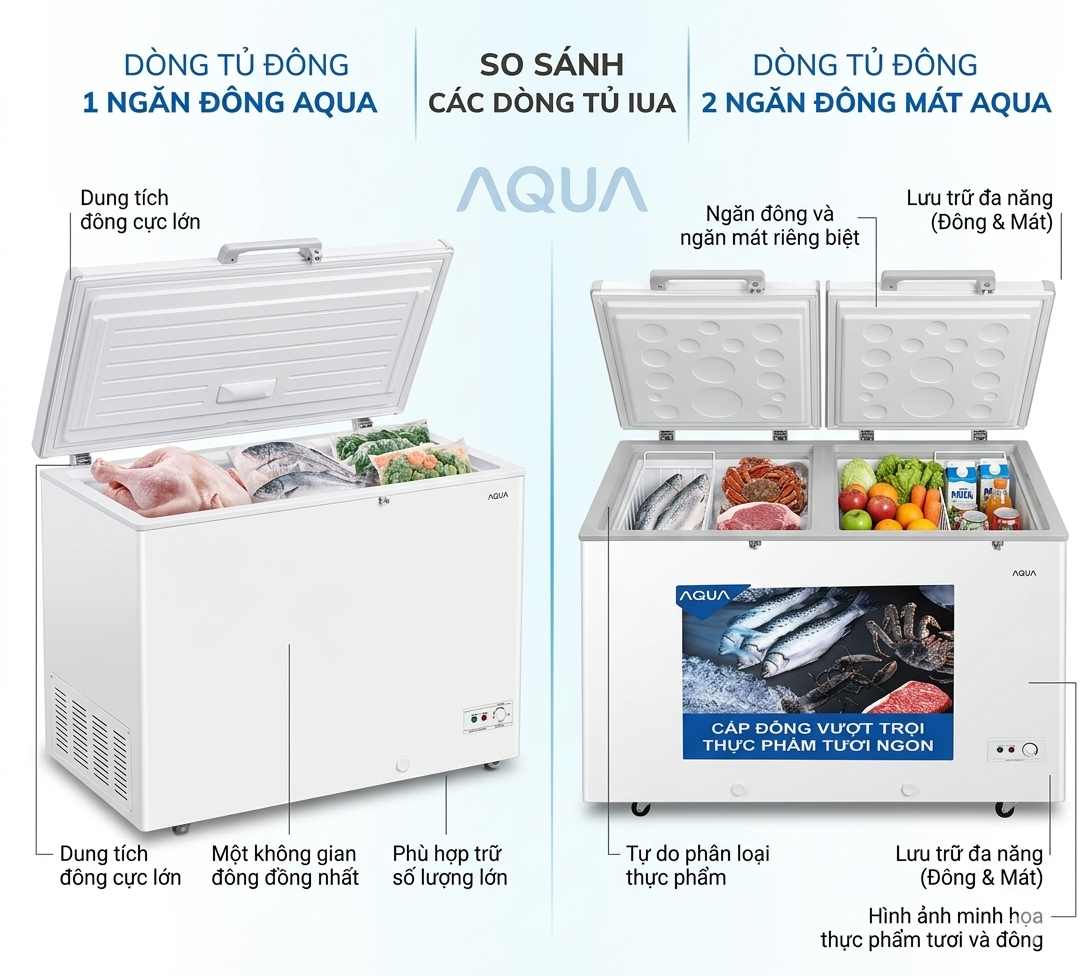 So sánh các dòng tủ đông 1 ngăn đông và 2 ngăn đông mát AQUA chính hãng